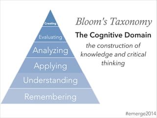 Remembering
Understanding
Applying
Analyzing
Evaluating
Creating Bloom's Taxonomy
The Cognitive Domain
the construction of
knowledge and critical
thinking
#emerge2014
 
