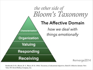Receiving
Responding
Valuing
Organization
Characterization
the other side of
Bloom's Taxonomy
The Affective Domain
Krathwohl, D. R., Bloom, B. S., Masia, B. B. (1964). Taxonomy of educational objectives, Book II. Affective domain. New
York, NY. David McKay Company, Inc.
how we deal with
things emotionally
#emerge2014
 