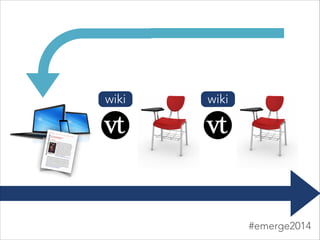 wiki wiki
#emerge2014
 