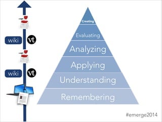 wiki
wiki
Remembering
Understanding
Applying
Analyzing
Evaluating
Creating
#emerge2014
 