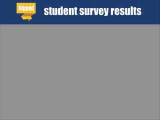 student survey results
 