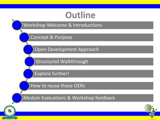 Outline
3
Workshop Welcome & Introductions
Concept & Purpose
Open Development Approach
Structured Walkthrough
Explore further!
How to reuse these OERs
Module Evaluations & Workshop feedback
 