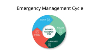 Comprehensive Emergency Response Plan for Industrial Safety and ...