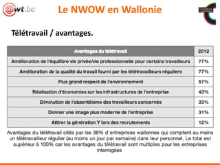 Télétravail / avantages.
Le NWOW en Wallonie
 