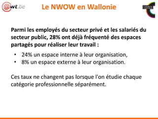 Parmi les employés du secteur privé et les salariés du
secteur public, 28% ont déjà fréquenté des espaces
partagés pour réaliser leur travail :
• 24% un espace interne à leur organisation,
• 8% un espace externe à leur organisation.
Ces taux ne changent pas lorsque l'on étudie chaque
catégorie professionnelle séparément.
Le NWOW en Wallonie
 