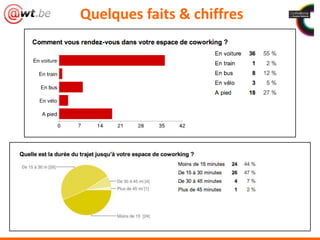 Quelques faits & chiffres
 