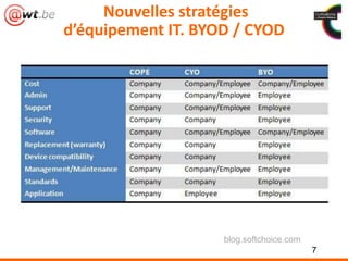 7
Nouvelles stratégies
d’équipement IT. BYOD / CYOD
blog.softchoice.com
 