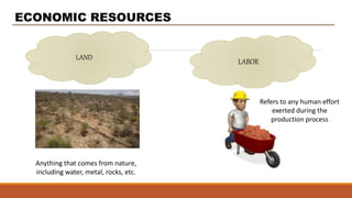 ECONOMIC RESOURCES
LAND
LABOR
Anything that comes from nature,
including water, metal, rocks, etc.
Refers to any human effort
exerted during the
production process
 