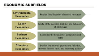 ECONOMIC SUBFIELDS
Environmental
Economics
Studies the allocation of natural resources
Labor
Economics
Study of the decision-making and behaviors
of employees
Business
Economics
Examines the behavior of companies and
firms
Monetary
Economics
Studies the nation’s production, inflation,
income, interest rates, and monetary policies
 