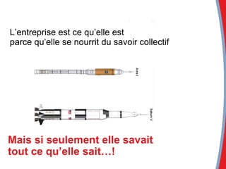 L’entreprise est ce qu’elle est  parce qu’elle se nourrit du savoir collectif Mais si seulement elle savait  tout ce qu’elle sait…! 