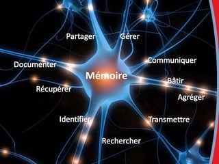 Mémoire 