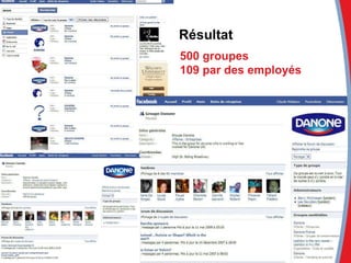 500 groupes 109 par des employés Résultat 