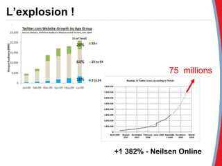 +1 382% - Neilsen Online 75  millions L’explosion ! 