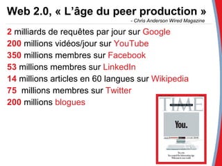 Web 2.0, « L’âge du peer production » 2   milliards de requêtes par jour sur  Google 200   millions vidéos/jour sur  YouTube 350  millions membres sur  Facebook 53   millions membres sur  LinkedIn 14   millions articles en 60 langues sur  Wikipedia 75   millions membres sur  Twitter 200   millions  blogues -  Chris Anderson Wired Magazine 