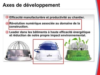 Axes de développement 