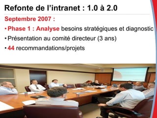Refonte de l’intranet : 1.0 à 2.0 Septembre 2007 :   Phase 1 :   Analyse  besoins stratégiques et diagnostic  Présentation au comité directeur (3 ans) 44  recommandations/projets 