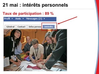 21 mai : intérêts personnels Taux de participation : 89 % 