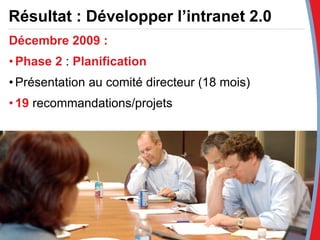 Résultat : Développer l’intranet 2.0 Décembre 2009 :   Phase 2  :  Planification Présentation au comité directeur (18 mois) 19  recommandations/projets 