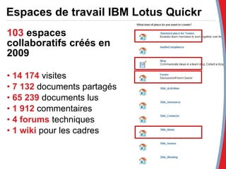 103   espaces collaboratifs créés en 2009 14 174  visites 7 132  documents partagés 65 239  documents lus 1 912  commentaires 4   forums  techniques 1   wiki   pour les cadres Espaces de travail IBM Lotus Quickr   