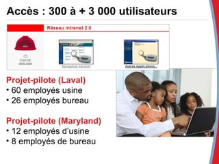 Accès : 300 à + 3 000 utilisateurs Projet-pilote   (Laval) 60 employés usine 26 employés bureau Projet-pilote (Maryland)   12 employés d’usine 8 employés de bureau 