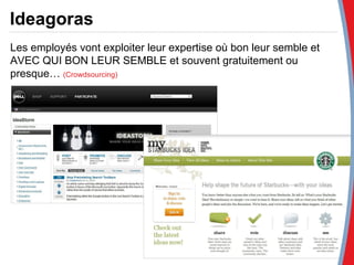 Les employés vont exploiter leur expertise où bon leur semble et AVEC QUI BON LEUR SEMBLE et souvent gratuitement ou presque…  (Crowdsourcing) Ideagoras 