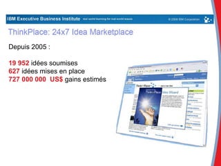 Depuis 2005 : 19 952  idées soumises 627  idées mises en place 727 000 000  US$  gains estimés   