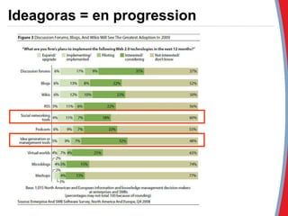Ideagoras = en progression 