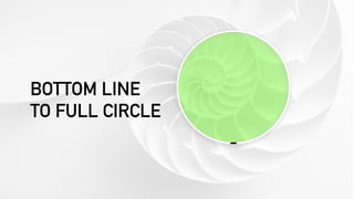 MARKET  
TO NETWORKS
 