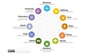 DEPLETION
CREATION
NATURAL
RECURSIVE
CYCLE
Process sprouted by Ray Podder & GROW
 