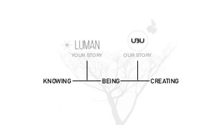 KNOWING BEING CREATING
OUR STORYYOUR STORY
 