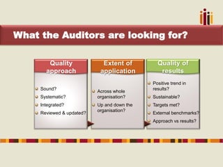 What the Auditors are looking for?
Positive trend in
results?
Sustainable?
Targets met?
External benchmarks?
Approach vs results?
Quality of
results
Across whole
organisation?
Up and down the
organisation?
Extent of
application
Sound?
Systematic?
Integrated?
Reviewed & updated?
Quality
approach
 