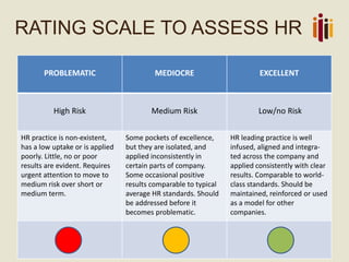 RATING SCALE TO ASSESS HR
PROBLEMATIC MEDIOCRE EXCELLENT
High Risk Medium Risk Low/no Risk
HR practice is non-existent,
has a low uptake or is applied
poorly. Little, no or poor
results are evident. Requires
urgent attention to move to
medium risk over short or
medium term.
Some pockets of excellence,
but they are isolated, and
applied inconsistently in
certain parts of company.
Some occasional positive
results comparable to typical
average HR standards. Should
be addressed before it
becomes problematic.
HR leading practice is well
infused, aligned and integra-
ted across the company and
applied consistently with clear
results. Comparable to world-
class standards. Should be
maintained, reinforced or used
as a model for other
companies.
 