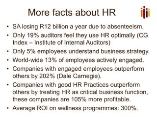 More facts about HR
• SA losing R12 billion a year due to absenteeism.
• Only 19% auditors feel they use HR optimally (CG
Index – Institute of Internal Auditors)
• Only 5% employees understand business strategy.
• World-wide 13% of employees actively engaged.
• Companies with engaged employees outperform
others by 202% (Dale Carnegie).
• Companies with good HR Practices outperform
others by treating HR as critical business function,
these companies are 105% more profitable.
• Average ROI on wellness programmes: 300%.
 