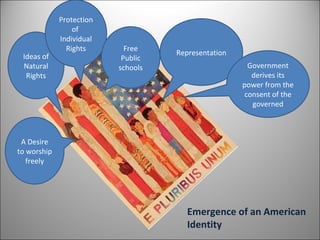 Emergence of an American Identity A Desire to worship freely Ideas of Natural Rights Protection of  Individual Rights Free Public schools Representation Government derives its power from the consent of the governed 