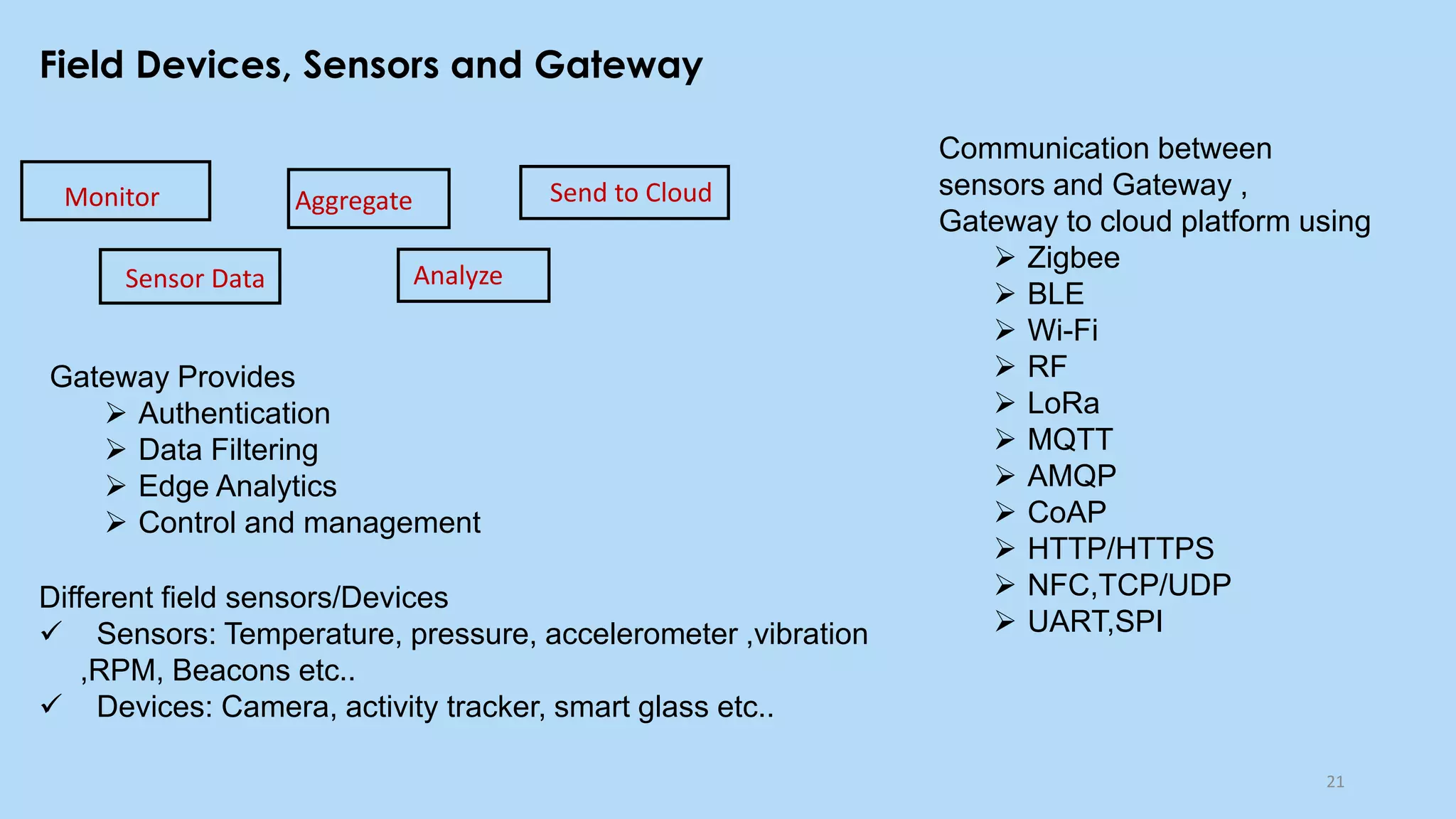 Field Devices, Sensors and Gateway
21
Monitor
Sensor Data
Aggregate
Analyze
Send to Cloud
Gateway Provides
➢ Authentication
➢ Data Filtering
➢ Edge Analytics
➢ Control and management
Communication between
sensors and Gateway ,
Gateway to cloud platform using
➢ Zigbee
➢ BLE
➢ Wi-Fi
➢ RF
➢ LoRa
➢ MQTT
➢ AMQP
➢ CoAP
➢ HTTP/HTTPS
➢ NFC,TCP/UDP
➢ UART,SPI
Different field sensors/Devices
✓ Sensors: Temperature, pressure, accelerometer ,vibration
,RPM, Beacons etc..
✓ Devices: Camera, activity tracker, smart glass etc..
 