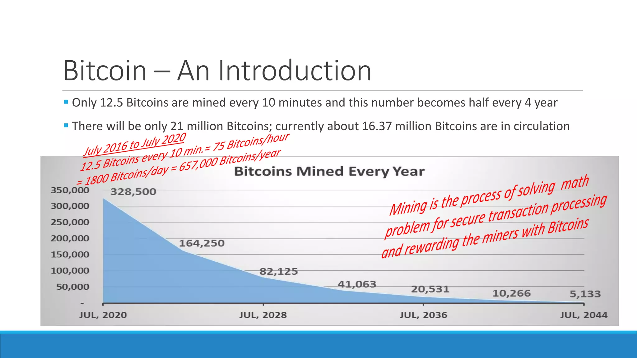 Bitcoin – An Introduction
 Only 12.5 Bitcoins are mined every 10 minutes and this number becomes half every 4 year
 There will be only 21 million Bitcoins; currently about 16.37 million Bitcoins are in circulation
 