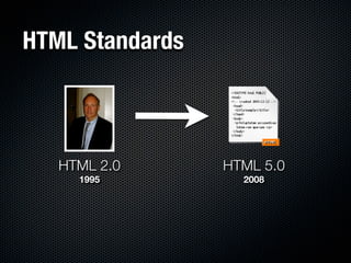 HTML Standards



   HTML 2.0      HTML 5.0
     1995          2008
 
