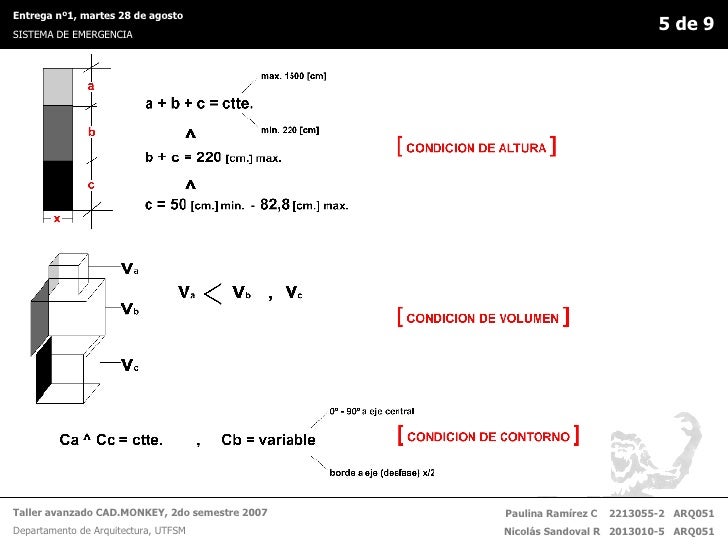 Emergencia Ppt