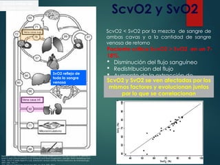 EMERGENCIA CLINICA-MONITOREO EN PACIENTES CRITICOS.pptx