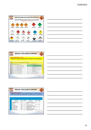 01/09/2014
11
IDENTIFICAÇÃO DE GUIAS PELO ROTULO
Guia 112 Guia 114 Guia 112 Guia 112 Guia 118 Guia 121
Guia 123 Guia 127 Guia 134 Guia 136 Guia 139 Guia 143
Guia 148 Guia 153 Guia 158 Guia 163 Guia 153 Guia 171
Tabela de Rótulos de Risco e Guias correspondente
(Paginas 16, 17, 18, 19)
MANUAL PRO-QUIMICA ABIQUIM
Paginas AMARELAS indicam :
-- Apresenta a relação de produtos ONU 15ª Edição em ordem Numérica.
15º
MANUAL PRO-QUIMICA ABIQUIM
Paginas AZUIS indicam :
-- Apresenta a relação de produtos ONU 15ª Edição em ordem Alfabética.
 