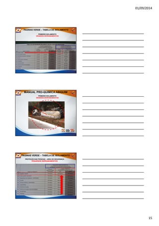 01/09/2014
15
PRIMEIRO ISOLAMENTO
GRANDES DERRAMAMENTOS
PAGINAS VERDE – TABELA DE ISOLAMENTO
150m
MANUAL PRO-QUIMICA ABIQUIM
PRIMEIRO ISOLAMENTO
GRANDES DERRAMAMENTOS
PROTEÇÃO DAS PESSOAS – AREA DE SEGURANÇA
PEQUENOS DERRAMAMENTOS
PAGINAS VERDE – TABELA DE ISOLAMENTO
 