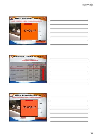 01/09/2014
16
Direção do Vento
100 metros a favor do vento
50 m
50 m
Área de Segurança
10.000 m10.000 m²²
MANUAL PRO-QUIMICA ABIQUIM
AREA DE PROTEÇÃO AS PESSOAS – PEQUENO DERRAMAMENTO
Durante o Dia
PRIMEIRO ISOLAMENTO
PEQUENOS DERRAMAMENTOS
PAGINAS VERDE – TABELA DE ISOLAMENTO
Direção do Vento
200 metros a favor do vento
100 m
100 m
Área de Segurança
20.00020.000 mm²²
MANUAL PRO-QUIMICA ABIQUIM
AREA DE PROTEÇÃO AS PESSOAS – PEQUENO DERRAMAMENTO
Durante a Noite
 