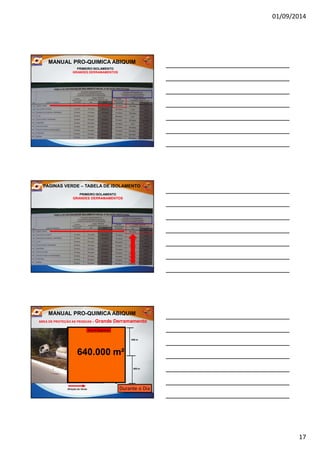 01/09/2014
17
MANUAL PRO-QUIMICA ABIQUIM
PRIMEIRO ISOLAMENTO
GRANDES DERRAMAMENTOS
PRIMEIRO ISOLAMENTO
GRANDES DERRAMAMENTOS
PAGINAS VERDE – TABELA DE ISOLAMENTO
Direção do Vento
800 metros a favor do vento
400 m
400 m
Área de Segurança
640.000640.000 mm²²
MANUAL PRO-QUIMICA ABIQUIM
AREA DE PROTEÇÃO AS PESSOAS – Grande DerramamentoGrande Derramamento
Durante o Dia
 