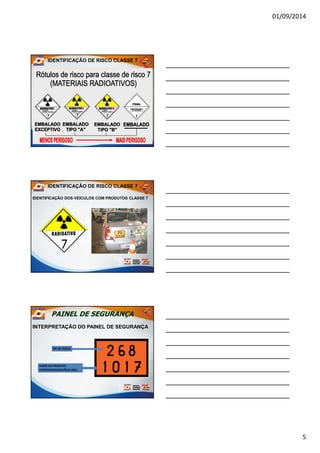 01/09/2014
5
IDENTIFICAÇÃO DE RISCO CLASSE 7
IDENTIFICAÇÃO DE RISCO CLASSE 7
IDENTIFICAÇÃO DOS VEÍCULOS COM PRODUTOS CLASSE 7
INTERPRETAÇÃO DO PAINEL DE SEGURANÇA
PAINEL DE SEGURANÇAPAINEL DE SEGURANÇA
NOME DO PRODUTO
CONVENCIONADO PELA ONU
Nº DE RISCO
 