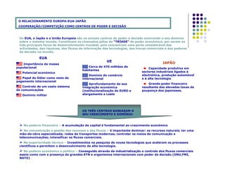 O RELACIONAMENTO EUROPA-EUA-JAPÃO
 COOPERAÇÃO/COMPETIÇÃO COMO CENTROS DE PODER E DECISÃO



 Os EUA, o Japão e a União Europeia são os actuais centros de poder e decisão exercendo o seu domínio
 sobre o sistema mundo. Constituem os chamados pólos da “TRÍADE” do poder económico, por serem os
 três principais focos de desenvolvimento mundial, pois concentram uma parte considerável das
 actividades, das riquezas, dos fluxos de informação das tecnologias, das trocas comerciais e dos poderes
 de decisão no mundo.

             EUA
                                                       UE                                JAPÃO
    Importância da massa
populacional                                Cerca de 470 milhões de
                                                                                  Capacidade produtiva em
                                        habitantes
   Potencial económico                                                       sectores industriais ligados à
                                            Domínio do comércio              electrónica, produção automóvel
   Papel do Dólar como meio de          internacional                        e à alta tecnologia
pagamento internacional
                                            Aprofundamento da sua                Grande poder financeiro
    Controlo de um vasto sistema        integração económica                 resultante das elevadas taxas de
de comunicações                         (institucionalização do EURO e       poupança dos japoneses.
   Domínio militar                      alargamento a Leste




                                        OS TRÊS CENTROS BASEARAM O
                                        SEU CRESCIMENTO E DOMÍNIO:


    No poderio financeiro – A acumulação de capital é fundamental ao crescimento económico
    Na concentração e gestão dos recursos e dos fluxos – é importante dominar: os recursos naturais; ter uma
 mão-de-obra especializada; redes de transportes modernas; controlar os meios de comunicação e
 telecomunicações; intensificar os fluxos comerciais.
    Na superioridade técnica – Investimentos na pesquisa de novas tecnologias que aceleram os processos
 científicos e permitem o desenvolvimento da alta tecnologia.
   No poderio económico e político – Conseguido através da industrialização e controlo dos fluxos comerciais
 assim como com a presença de grandes ETN e organismos internacionais com poder de decisão (ONU,FMI,
 NATO)
 