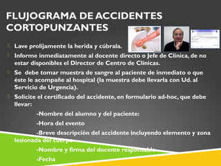 FLUJOGRAMA DE ACCIDENTES
CORTOPUNZANTES
 Lave prolijamente la herida y cúbrala.
 Informe inmediatamente al docente directo o Jefe de Clínica, de no
estar disponibles el Director de Centro de Clínicas.
 Se  debe tomar muestra de sangre al paciente de inmediato o que
éste le acompañe al hospital (la muestra debe llevarla con Ud. al
Servicio de Urgencia).
 Solicite el certificado del accidente, en formulario ad-hoc, que debe
llevar:
-Nombre del alumno y del paciente:
-Hora del evento
-Breve descripción del accidente incluyendo elemento y zona
lesionada del cuerpo
-Nombre y firma del docente responsable
-Fecha
 