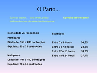 O Parto...
 É preciso esperar...   Está errado, porque             É preciso saber esperar!
 Infelizmente os que não sabem também esperam.




Intensidade vs. Freqüência                    Estatística
Primíparas
Dilatação: 150 a 200 contrações               Entre 0 e 6 horas:        30,6%
Expulsão: 50 a 75 contrações                  Entre 6 e 12 horas:       24,8%
                                              Entre 12 e 18 horas:      18,2%
Multíparas                                    Entre 18 e 24 horas:      27,4%
Dilatação: 101 a 150 contrações
Expulsão: 26 a 35 contrações
 
