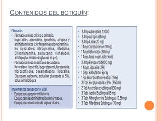 CONTENIDOS DEL BOTIQUÍN:
 