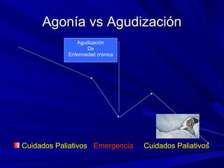 Agonía vs Agudización
               Agudización
                   De
            Enfermedad crónica




Cuidados Paliativos Emergencia   Cuidados Paliativos
 