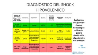 Emergencias Obstétricas: Manejo Integral de la Clave Roja y Shock ...